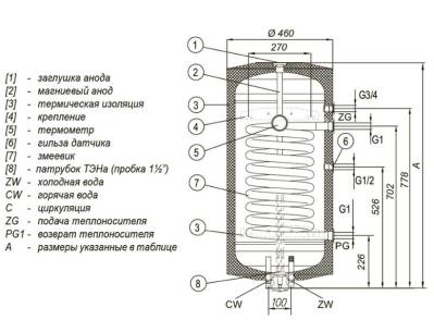 Накопительный водонагреватель Kospel Termo Comfort SN.P-120